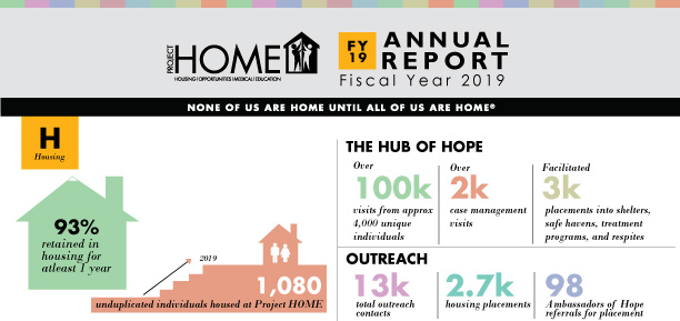 FY19 infographic