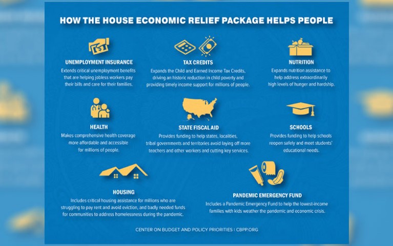 How the House Economic Relief Package Helps People