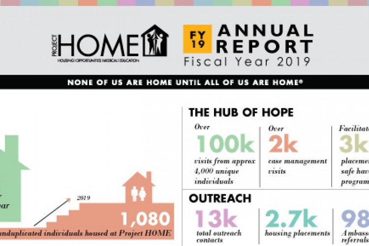 FY19 infographic